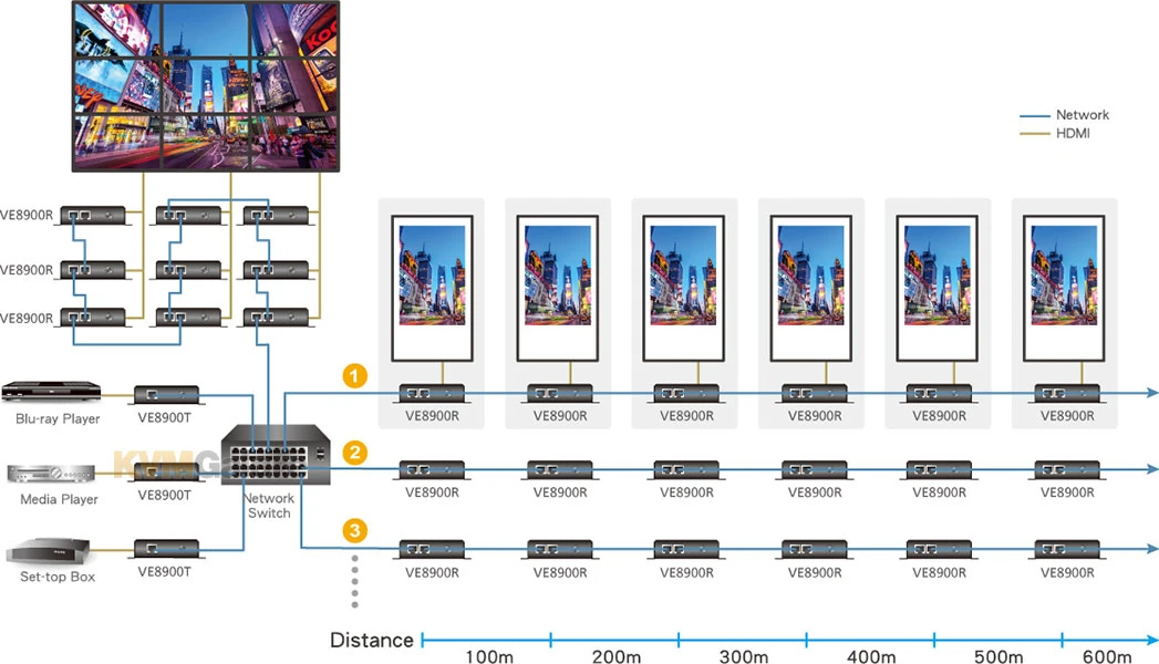 ATEN 4K HDMI Over IP Receiver with PoE - Image 3