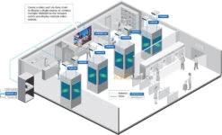 ATEN HDMI Over IP Transmitter