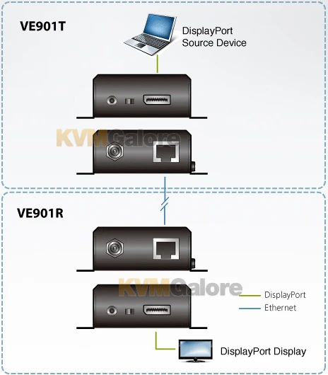 ATEN DisplayPort HDBaseT-Lite Extender