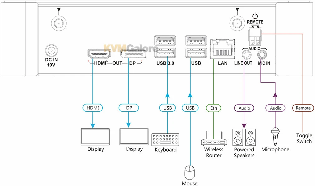 4K60 Wireless Presentation And Collaboration Hub - Image 5