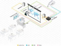 4K60 Wired And wireless Presentation And Collaboration Hub
