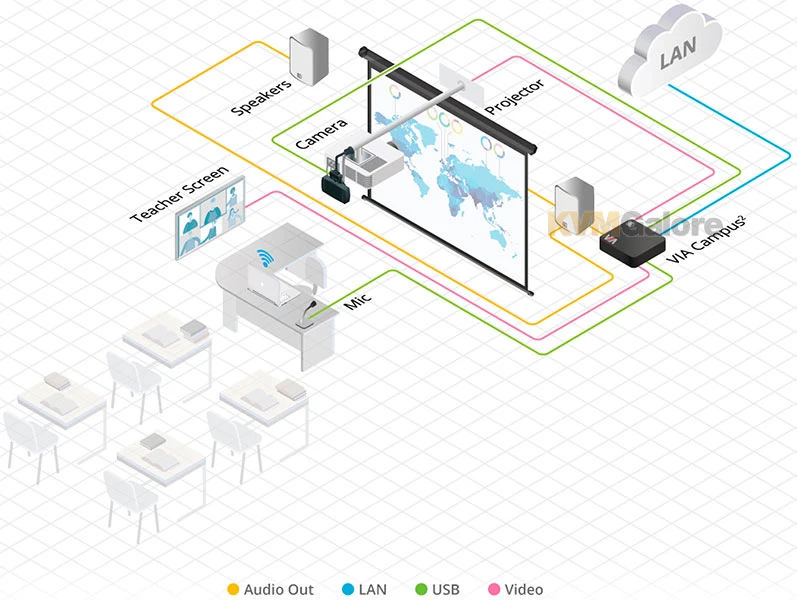 4K60 Wired And wireless Presentation And Collaboration Hub