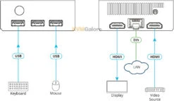 Wireless Content Presentation, Collaboration, And Conferencing Solution