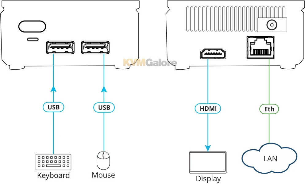 Compact And Secure 4K Wireless Presentation Device - Image 7