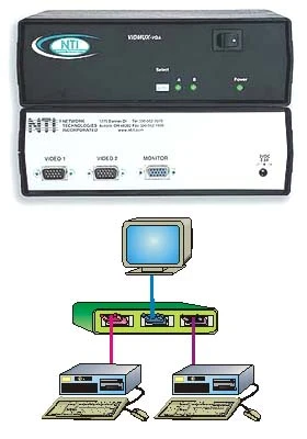 SE-15V-2-2C1U: Share One Monitor Between Two PCs