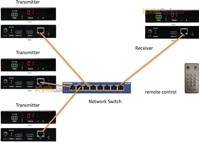 PureStream HDMI Over IP Receiver/decoder