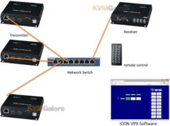 PureStream HDMI And USB KVM Over IP Receiver/decoder