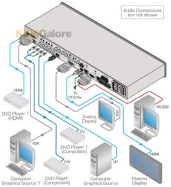 8-input (HDMI, VGA, Composite, Component, DisplayPort), 3-output (local/remote HDMI, VGA) ProScale™ Presentation Audio/video Switcher/scaler