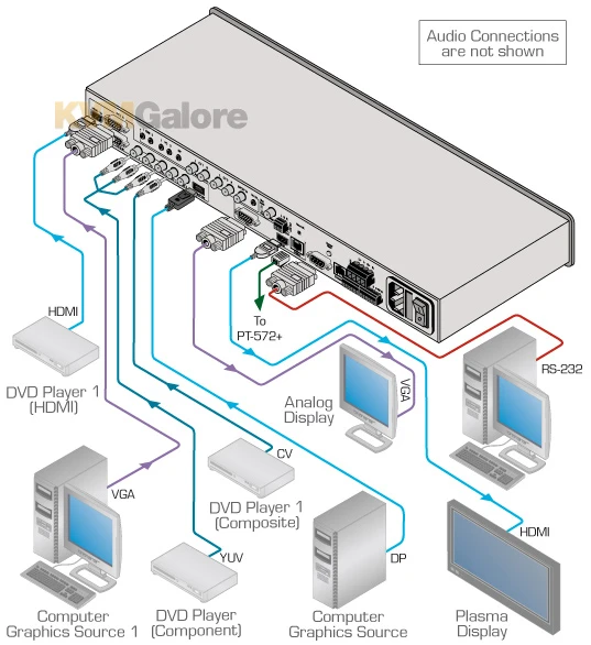 8-input (HDMI, VGA, Composite, Component, DisplayPort), 3-output (local/remote HDMI, VGA) ProScaleâ„¢ Presentation Audio/video Switcher/scaler