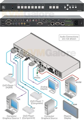 8-input (HDMI, VGA, Composite, Component, DisplayPort), 3-output (local/remote HDMI, VGA) ProScaleâ„¢ Presentation Audio/video Switcher/scaler - Image 3