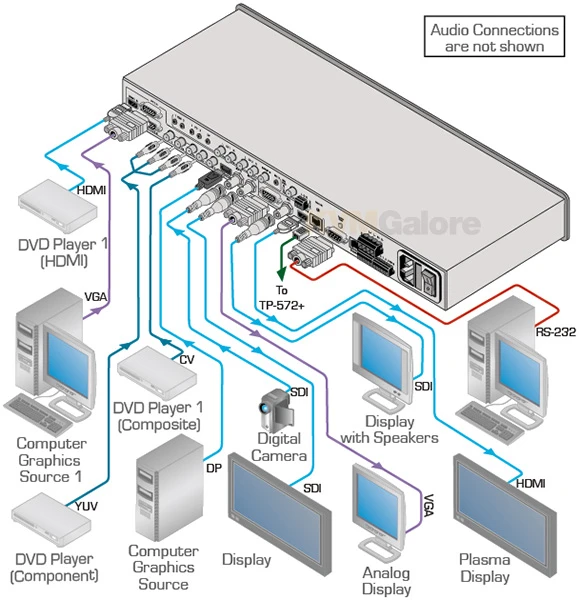 9-Input ProScale™ Presentation switcher/scaler - Image 2