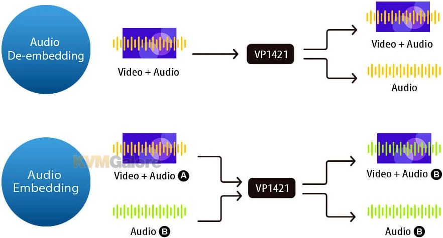 ATEN 4x2 4K Presentation Matrix Switch