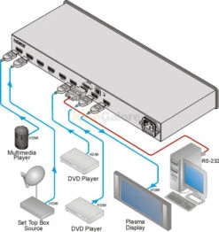 8-port HDMI Switcher