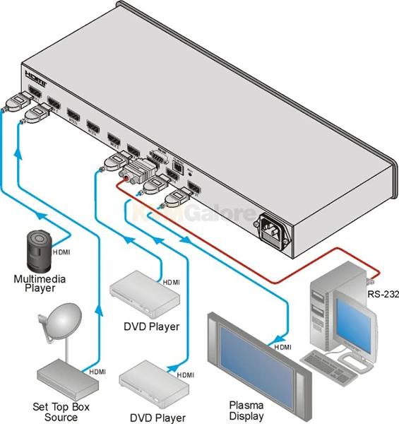 8-port HDMI Switcher