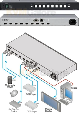 8-port HDMI Switcher - Image 3