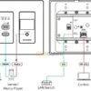 High-performance, Highly-scalable, AV (audio/video) Over IP [AVoIP] Wall-plate Switcher encoder