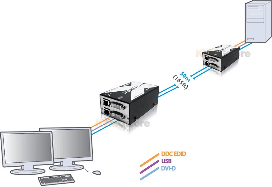 X-DVIPRO-MS2: Dual-DVI, Transparent USB And Audio KVM Extender - Image 3