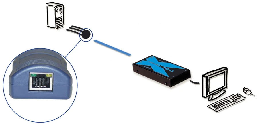 X100-PS2/P: Short Haul, Fully Featured, Keyboard, Video, Mouse Extender For PS/2 Computer - Image 2