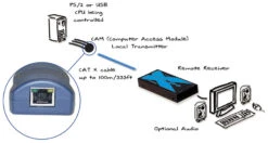 X100A-PS2/P-US: Short Haul, Fully Featured, Keyboard, Video, Mouse Extender For PS/2 Computer