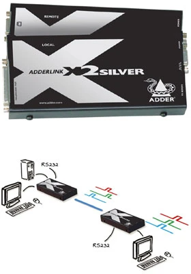 X2-DA-SILVER: Convenient Local And Extended PS/2-VGA KVM And Serial Control Of A PC Or A KVM Switch - Image 6
