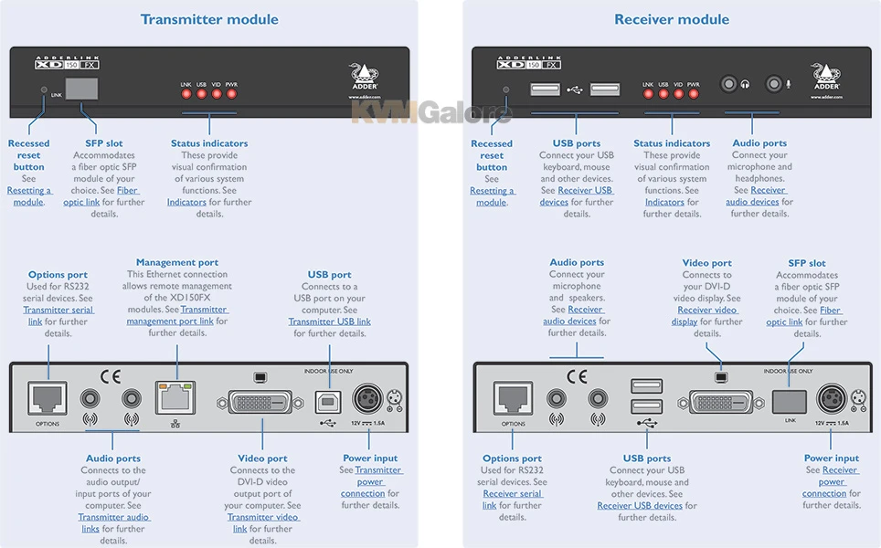 XD150FX-SM: Dual-link DVI, USB, RS232 And audio KVM Extender - Image 7