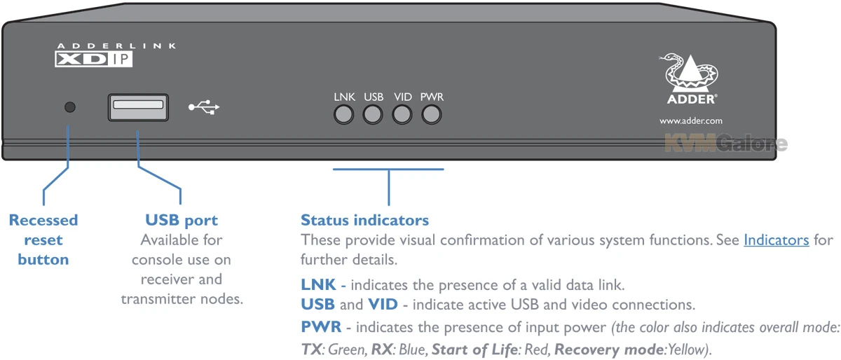 XDIP-US: IP-based HDMI, USB And Audio Extender, Switch Or Matrix - Image 6